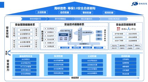 福建省海峡信息技术有限公司 黑盾,安全缔造信息未来