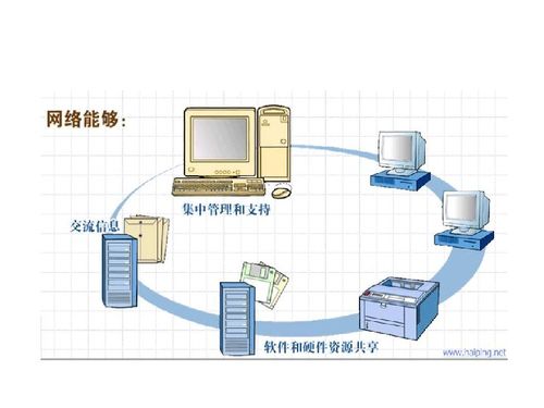 教科版高中信息技术 网络技术应用模块 网络的功能与构造 共28张ppt